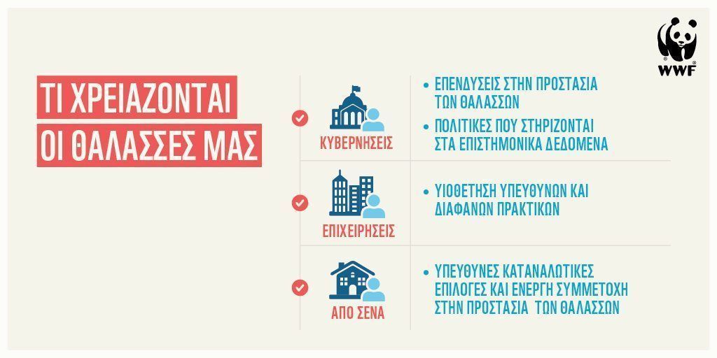 Έρευνα αποκαλύπτει: 50% της θαλάσσιας ζωής έχει εξαφανιστεί! 2 WWFInfographic3