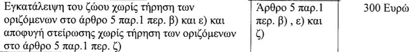 Νίκαια: Εγκατέλειψε τον σκύλο που είχε υιοθετήσει ένα χρόνο πριν αλλά τον εντόπισαν! 4 Prostimo300egatalipsiZoou