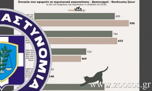 ΑΠΟΚΛΕΙΣΤΙΚΟ - Τι δείχνουν τα στοιχεία της ΕΛ.ΑΣ. για την κακοποίηση των ζώων