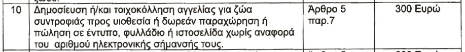 Στις αγγελίες υιοθεσίας ή πώλησης κατοικίδιων ζώων υποχρεωτικά πρέπει να αναφέρεται ο αριθμός μικροτσίπ του σκύλου ή της γάτας 1 ProstimoAgeliaXorisTsip