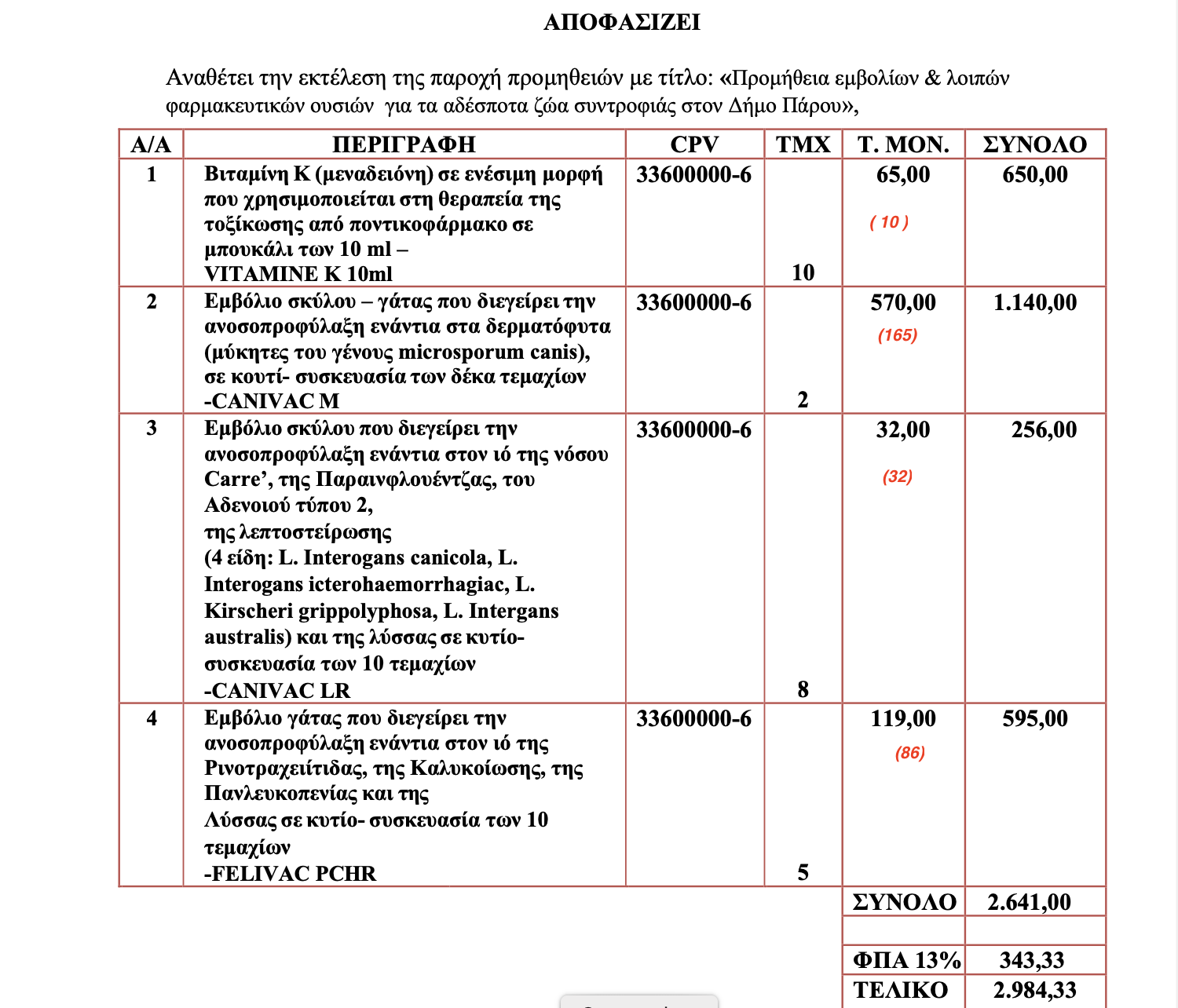 Για κοροϊδία εκ μέρους του Δήμου Πάρου σε βάρος των αδέσποτων κάνουν λόγο δύο φιλοζωικοί φορείς του νησιού 1 DimosParouTimesEmvolion7 2024
