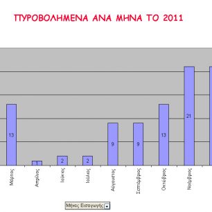 pyrovolimena2011 mina