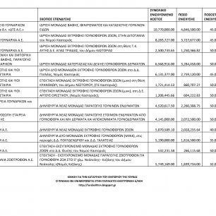 fur subsidies table page1