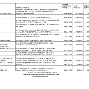 fur subsidies table page2