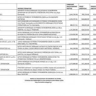 fur subsidies table page3