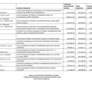 fur subsidies table page4