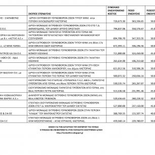 fur subsidies table page5