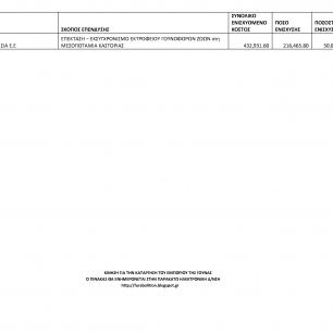 fur subsidies table page6